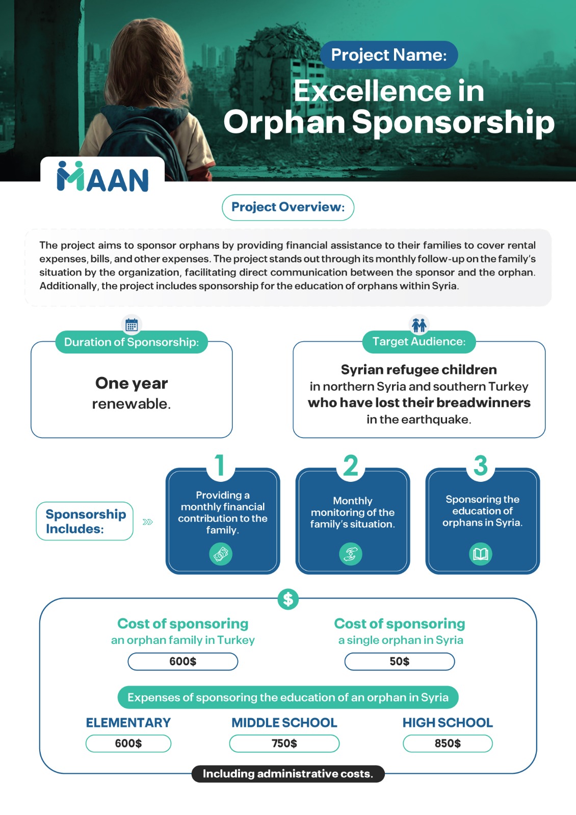 Excellence in Orphan Sponsorship