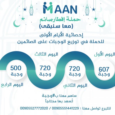 Work statistics in the Iftar campaign